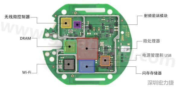 图 4： IoT 设计中的典型元器件（示例： Nest? 恒温器）