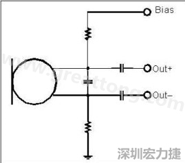  图 2：以靠近麦克风的电阻和电容过濾偏压电压是一个理想的作法。