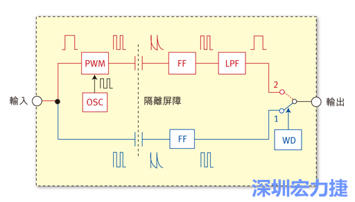 图1:电容式数位隔离器简明示意图。