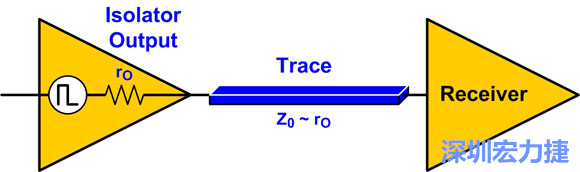图4：来源阻抗匹配：Z0至rO。
