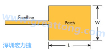 图1：微带贴片天线结构是大型天线阵列的基本组成