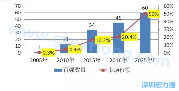 2025预测（展望）