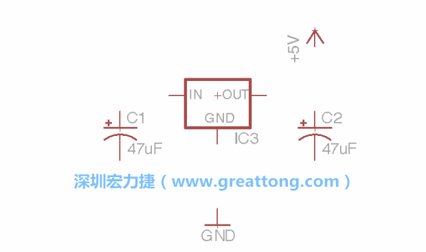 我们的图示可能一开始看起来跟你屏幕上的有些不一样，记得使用分离工具来分离标签，然后移动它们到可轻易辨认的位置。