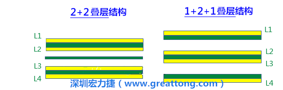 PCB的板材迭构(stack-up)设计会影响其刚性，不同的PPCCL也会影响刚性