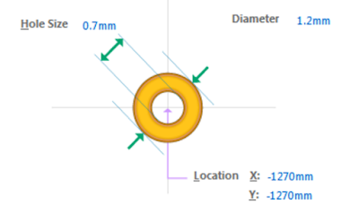  Via 参数:  通?；崦枋鯲ia的直径及Drill size。Drill size指的是钻孔口径的大小。