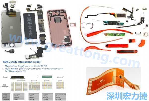 iPhone 6s、GoogleGlass等行动/穿戴装置，内部就使用大量FPC软板与HDI高密度PCB。