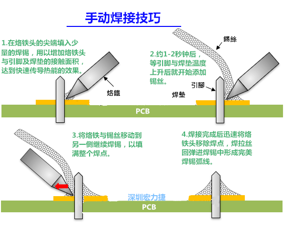 手动焊接技巧