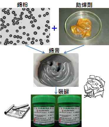 PCBA大讲堂：锡膏中添加其他微量金属的目的为何？