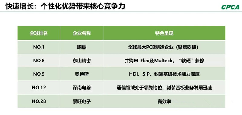 分析2008年和2018年的TOP 10企业，会发现发生了很大变化。