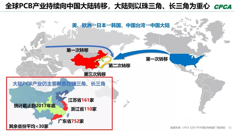 全球产业向中国转移，本土PCB产业链实现崛起，打造了黄金十年。