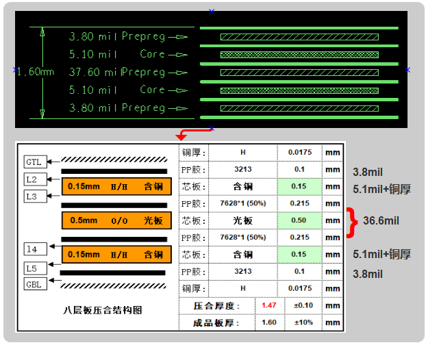 六层板，建议用假八层结构设计，可以内层4-6mil线宽50ohm、90ohm、100ohm的阻抗要求