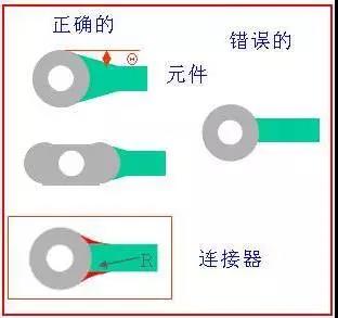 如果导线比插入垫小，则需要加些泪滴