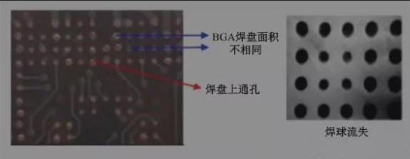 BGA焊盘的尺寸不同，并且焊点是不规则圆形的不同尺寸的圆