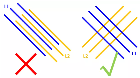 在实践中，尽量使相邻的走线相互垂直