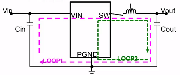 DC-DC的PCB设计