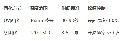 固化工艺关键参数